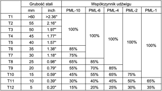 Lasthebemagnet PML-4